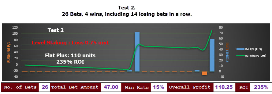 Flat Plus Staking